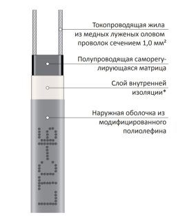 Саморегулирующийся кабель LTC-16 SRL16-2