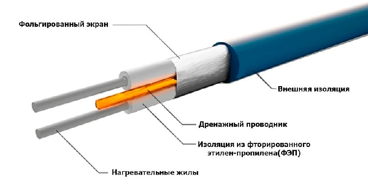 Нагревательный кабель GRAND MEYER THC20