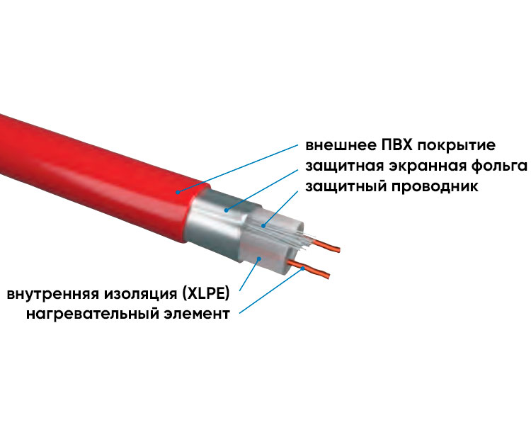 Нагревательный кабель Devi конструкция